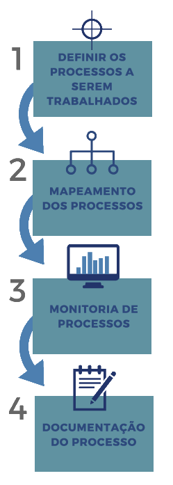 mapa-fluxo mapa-fluxo
