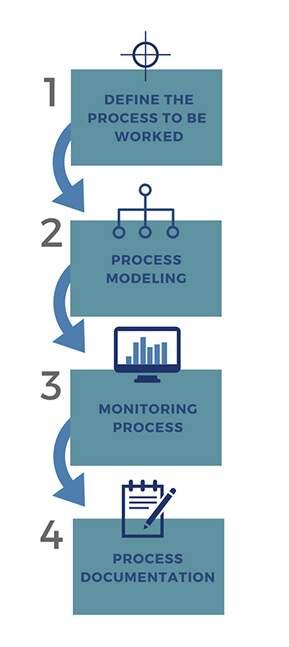Process-mapping-steps-1 Process-mapping-steps-1