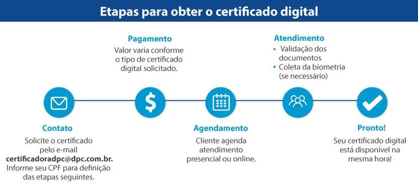 Online Certificadora agora é Online Soluções Digitais 