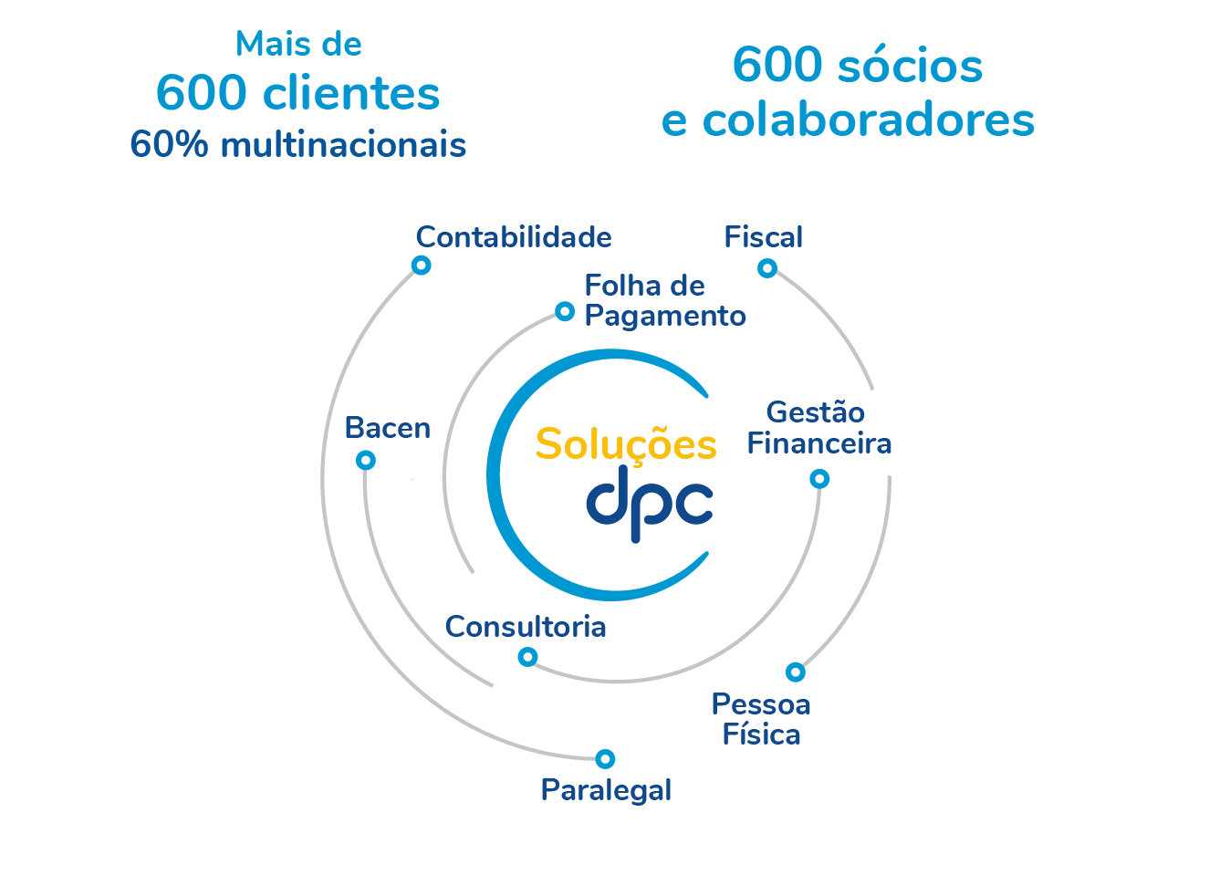 06. SOLUÇÕES_dpc