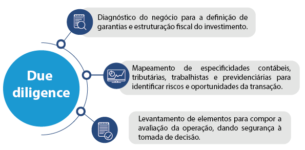 Minsait Payments consolida a aquisição da Nexus - Fusões & Aquisições