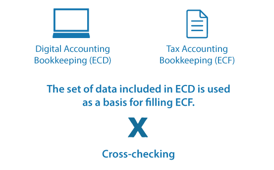 Cross Check Accounting