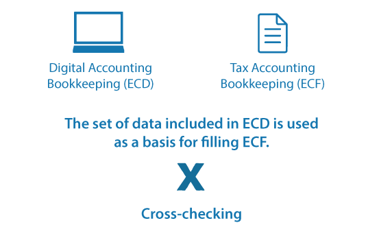 ECD and ECF: the obligations' cross-check requires preliminary