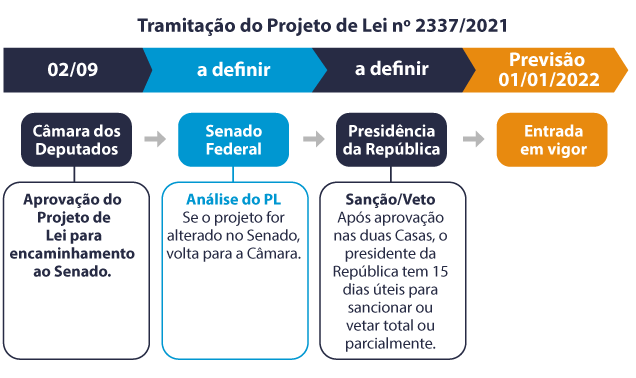 Imposto de Renda Pessoa Jurídica IRPJ: como fazer e mudanças